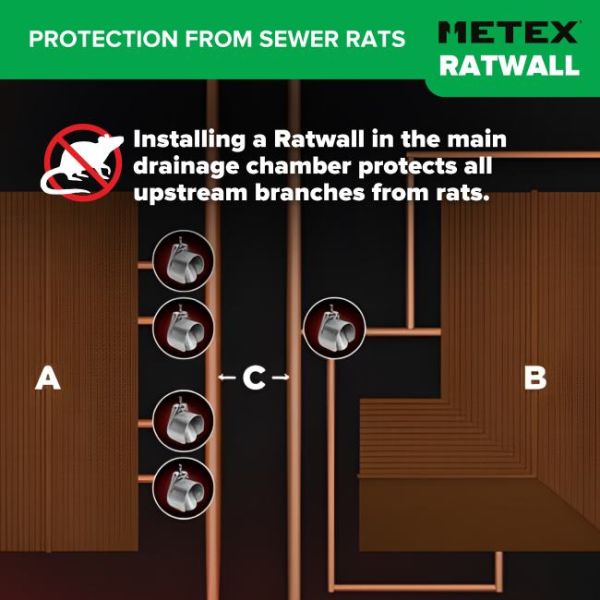 RatWall Steel Rat Blockers | 1Env Pest Control Products RatWall Steel Rat Blockers | 1Env Pest Control Products