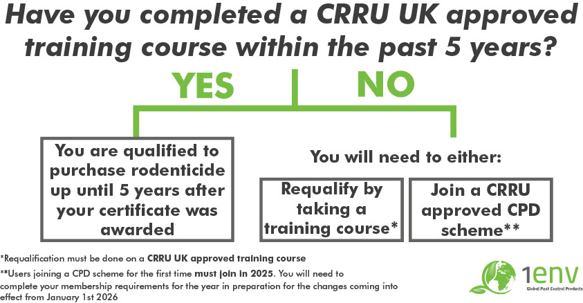 what are the CRRU changes coming in 2026?