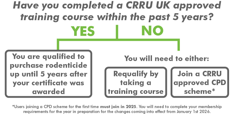what are the upcoming CRRU changes for 2026